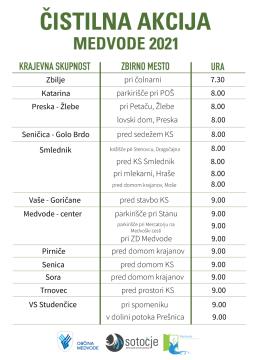 zbirna_mesta_čistilna_2021