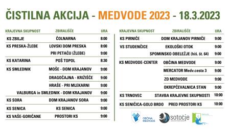 čistilna_lokacija_ure_2_2023